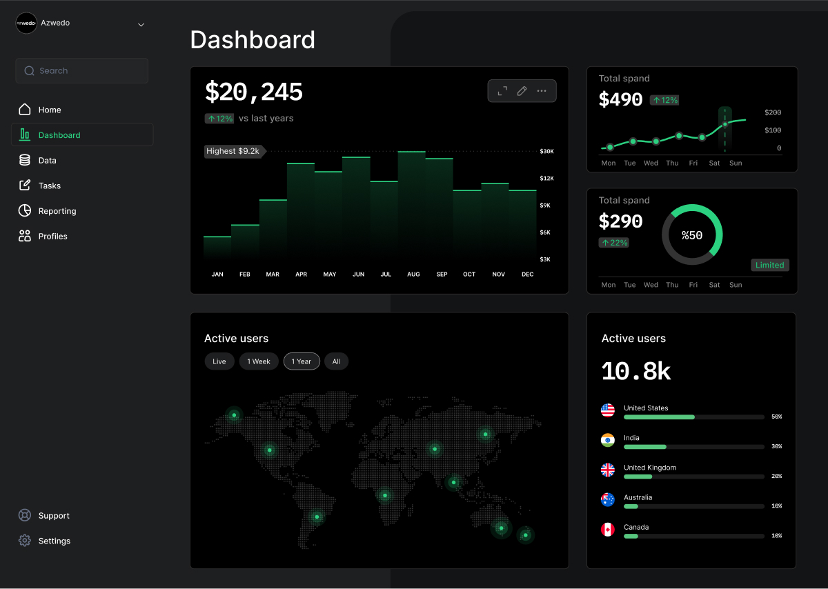 Dashboard built with Modulify